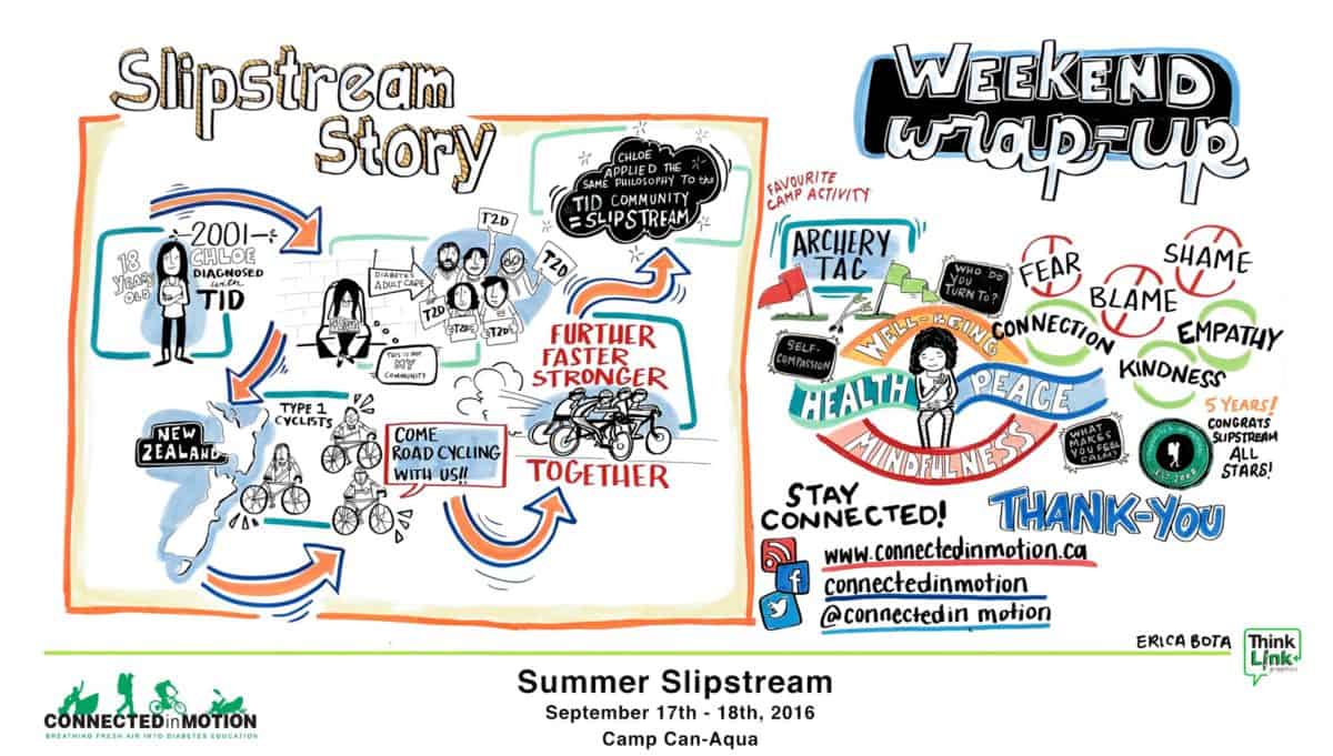 slipstream-story